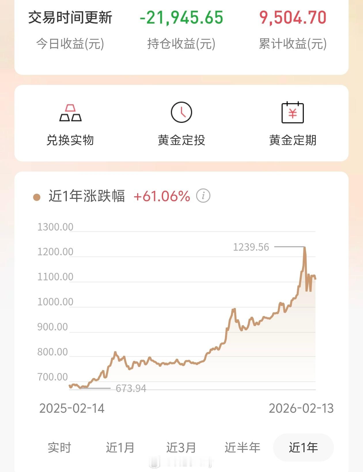 金饰价格涨到1551元涨了立马就跌，我也是服了这金价了，能不能猛一些，黄金又不