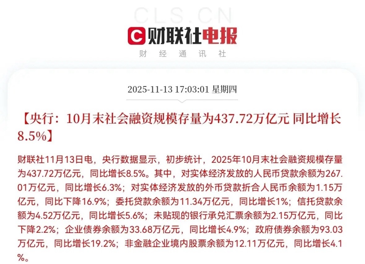 央行发布了10月份的金融数据，社会融资规模存量437.72亿，同比增长8.5％，