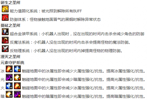 DNF国服 卢克Raid打法攻略详解[多图]图片1