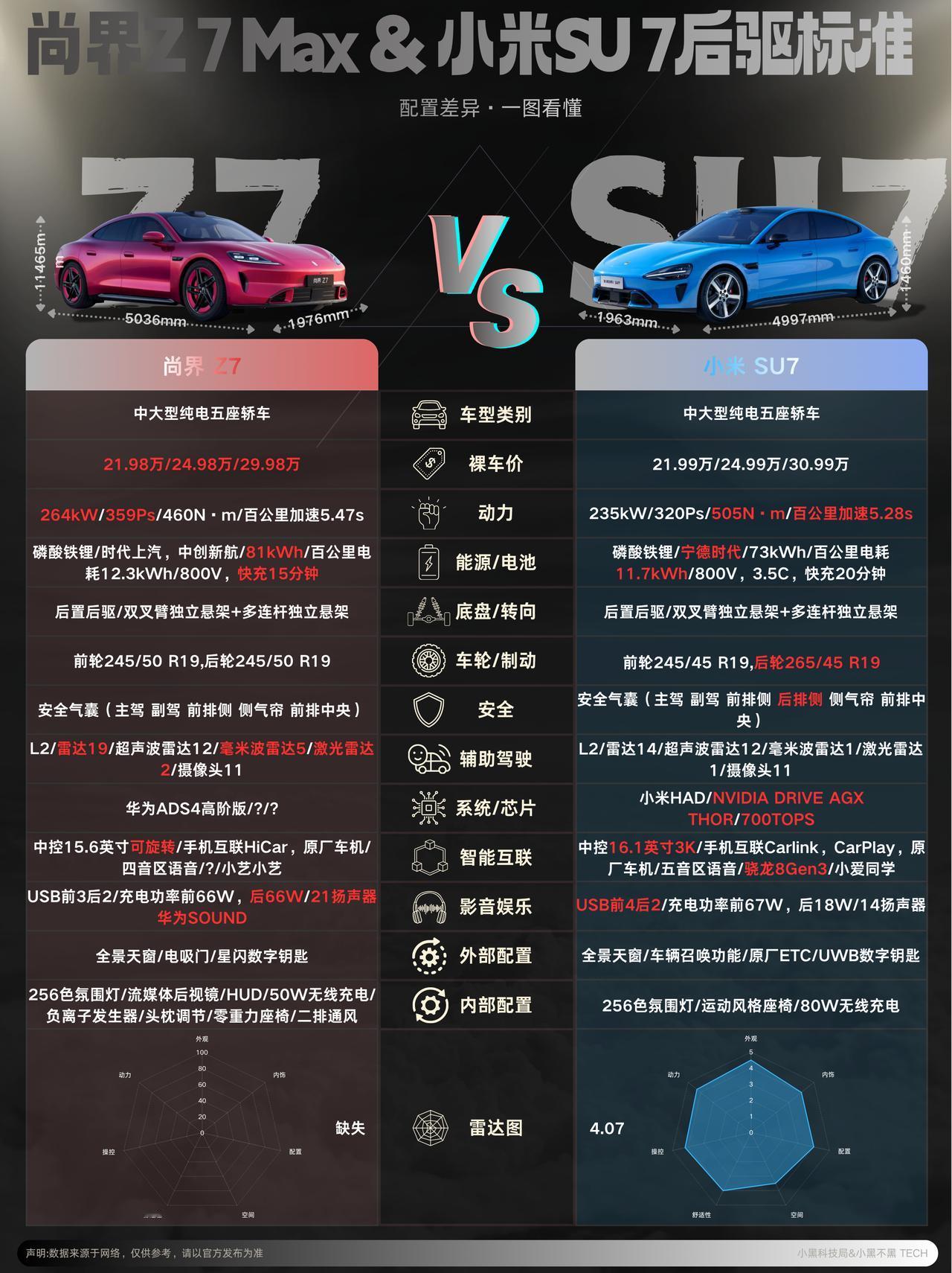 尚界z7和小米su7怎么选？尚界Z7优势在于华为ADS4高阶智驾