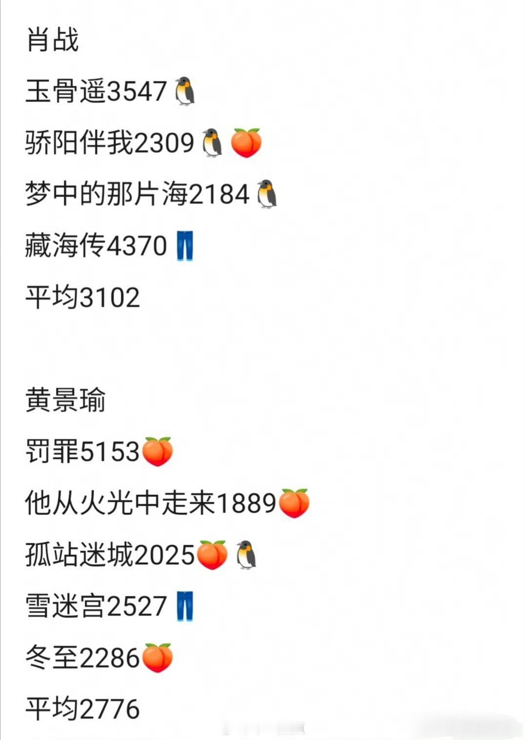 22-2590🥜网播成绩🈶白敬亭，杨洋，肖战，黄景瑜