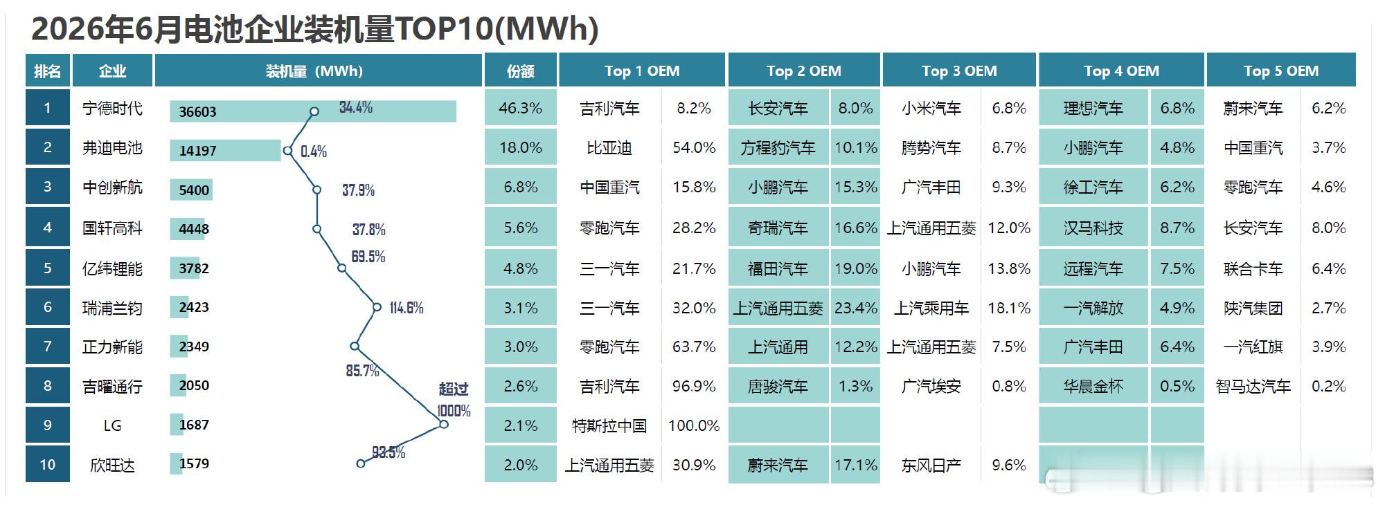 宁德时代还是太猛了选电车认准宁德时代电池