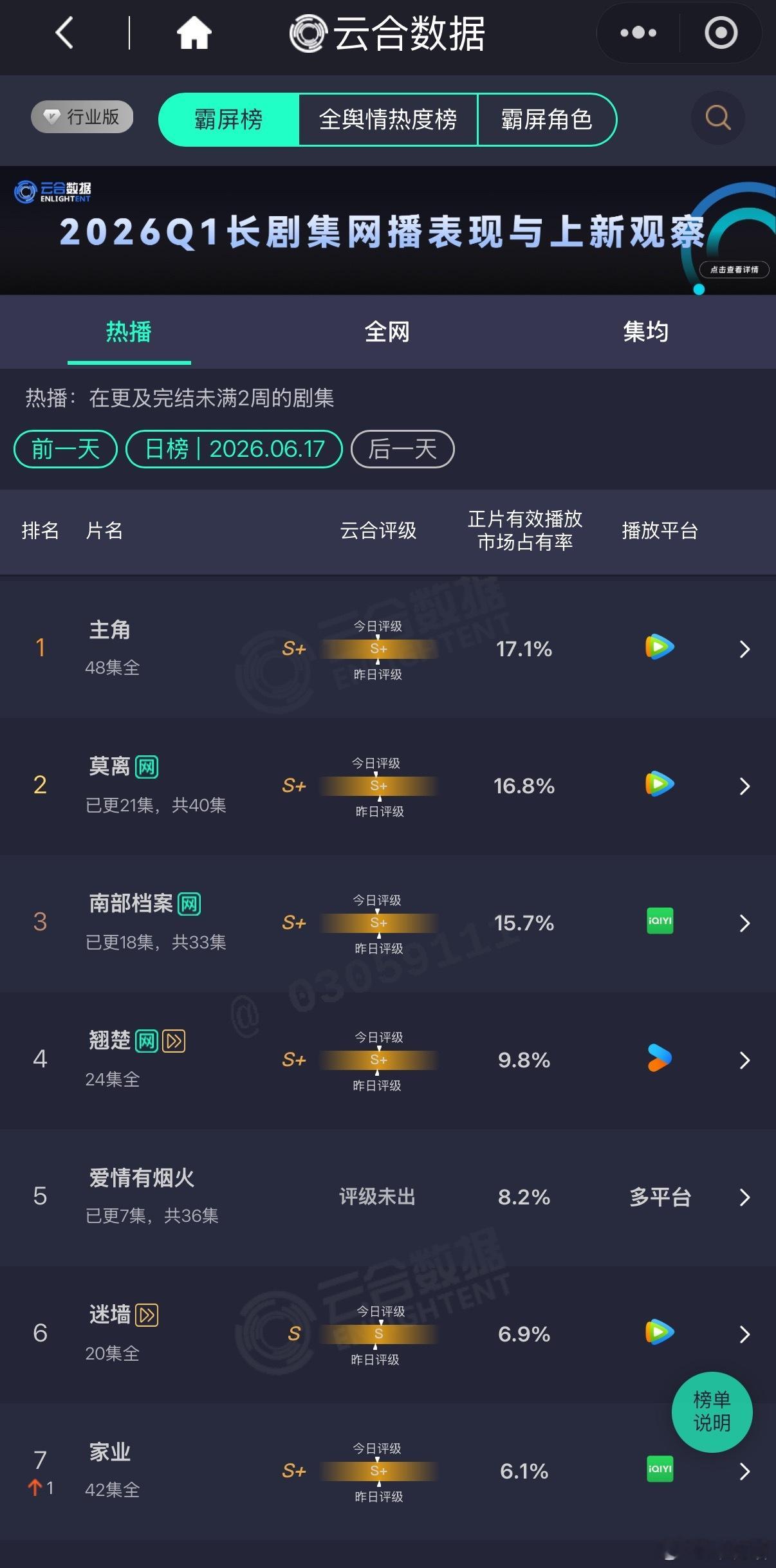 檀健次王楚然新剧这车非开不可吗檀健次王楚然《爱情有烟火》开始双平台0广告了?