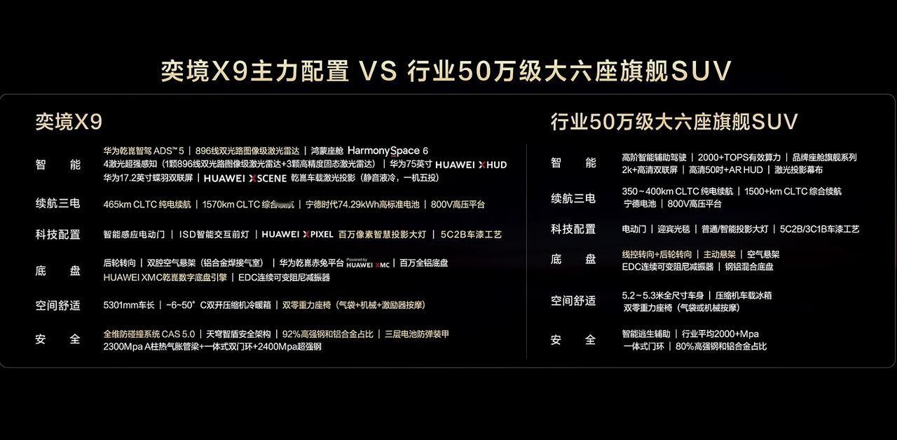 奕境X9诚意拉满了：预售价29.98万元—37.98万元来讲讲操控，谁说大车