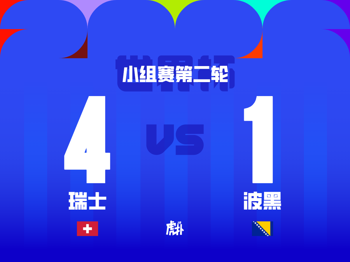 世界杯: 瑞士3-1十人波黑, 曼赞比替补双响, 巴尔加斯传射