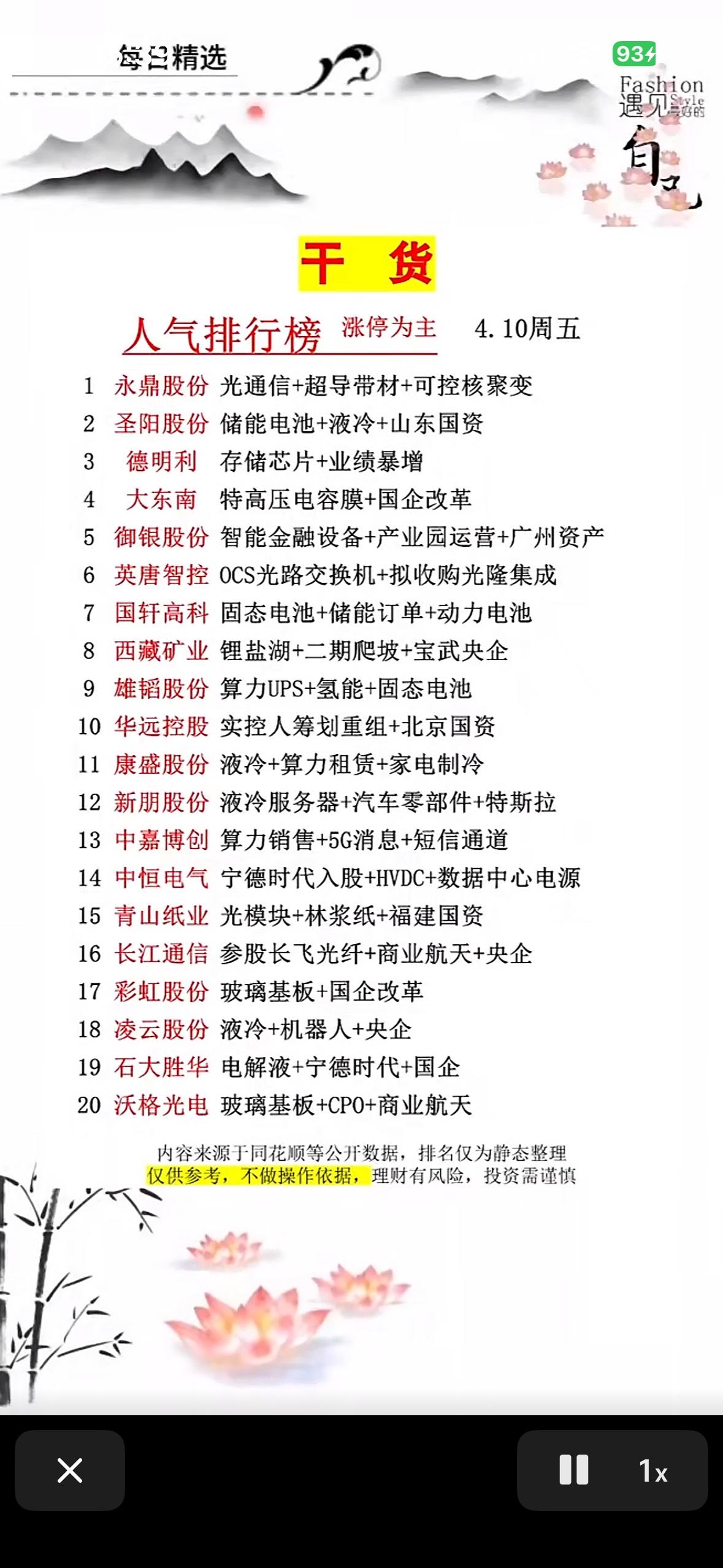 干货分享：4.10周五人气排行榜前30位个股揭晓。2026年4月10日周五股