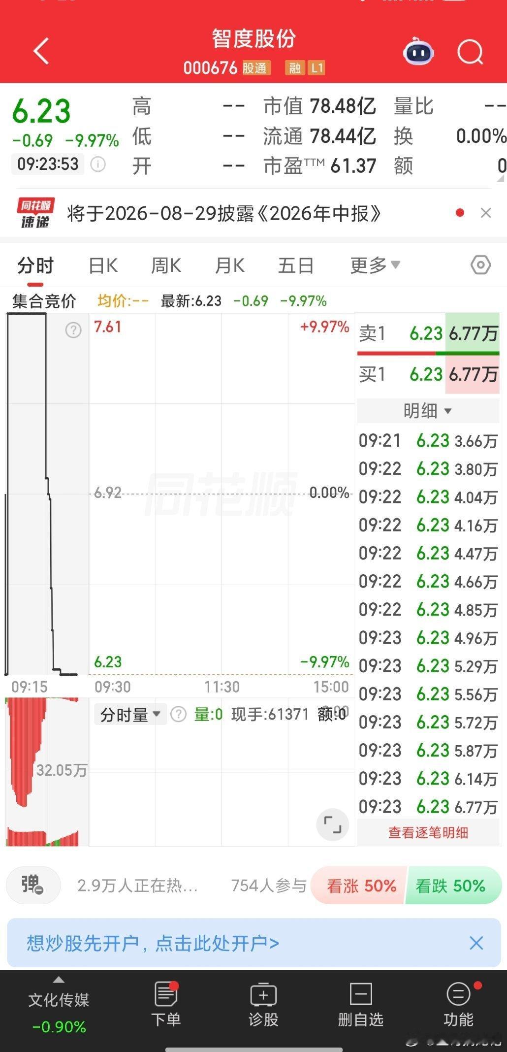 000676智度股份，绿盘竞价低吸参与成仓！