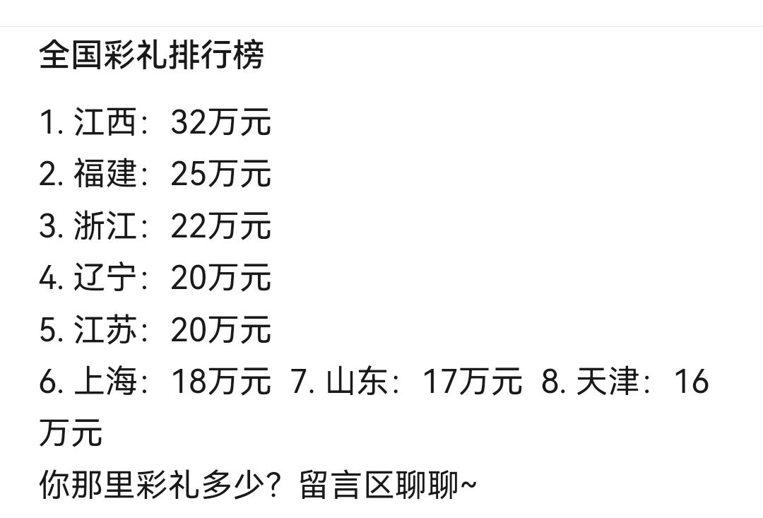2026年，最新彩礼排行榜！