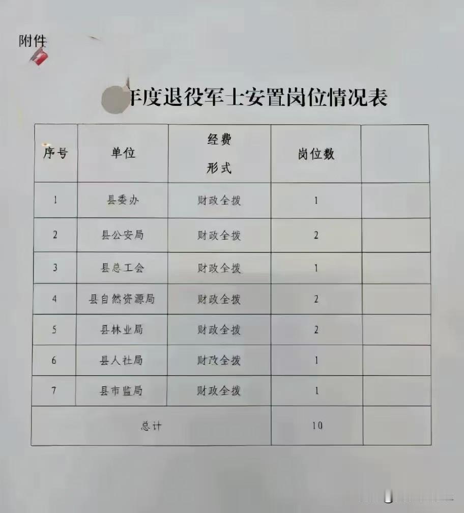 现在好像军队转业到地方上，找个像样点的工作也不是特别容易。其实一个职业转换到另