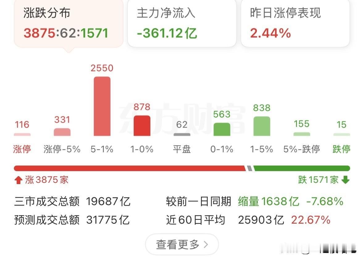 芯片继续下跌，行业轮动加速，接下来如何应对？三大指数小幅下跌，创业板最低点到达半