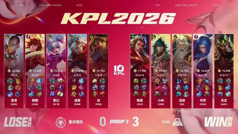 王者荣耀KSG昨天居然3-0狼队：高地反打再次翻盘，KSG首胜再度零封挑杯冠