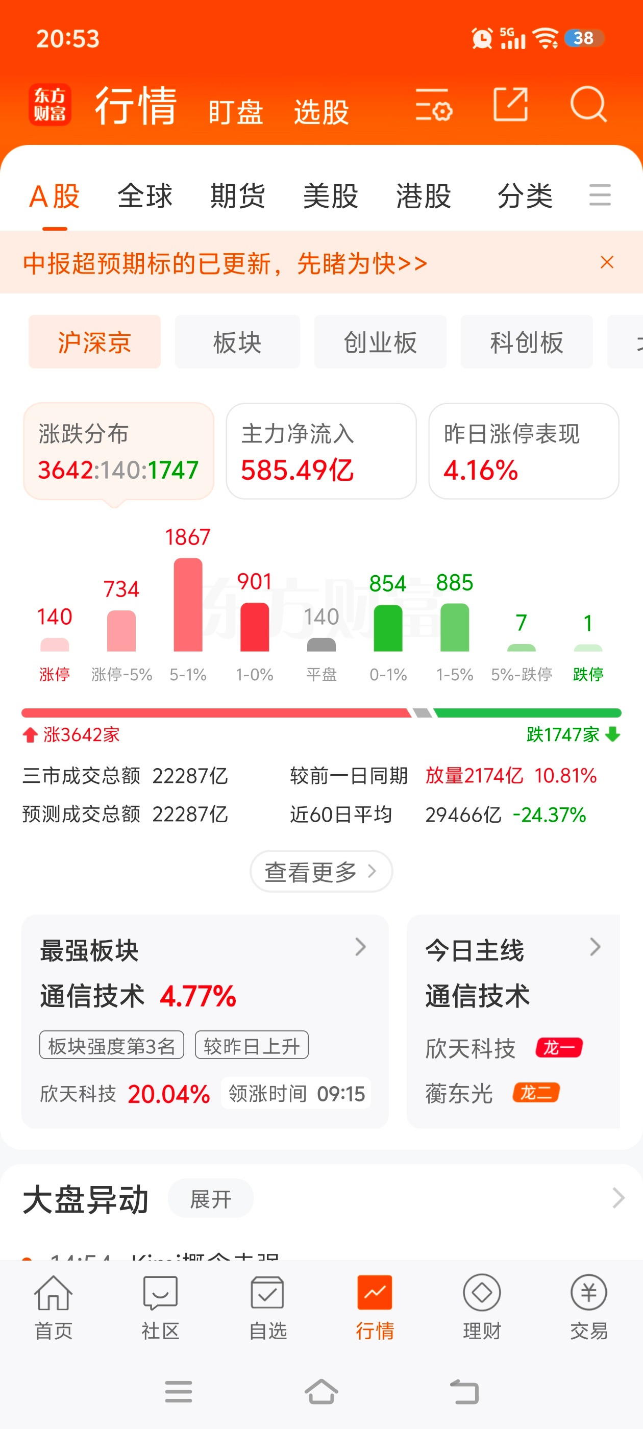 阿凌的交易碎碎念AI硬件强势修复易中天扬眉吐气天孚通信涨超17%中际旭创新易盛涨