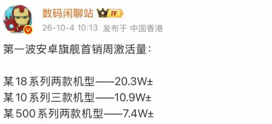 去年小米17系列首销周销量破100万台，今年小米18系列首销周销量才勉强破20万