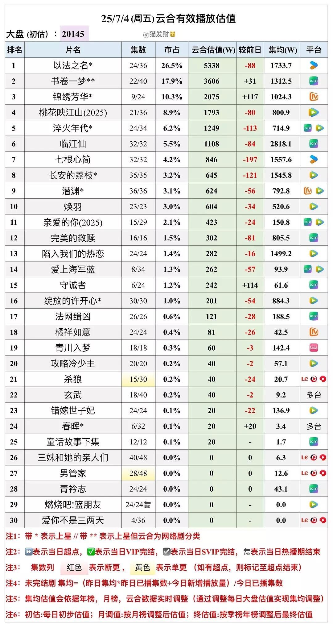7.4云合&酷云云合→以法之名榜首×9酷云全端→以法之名榜首×10酷云点播→以