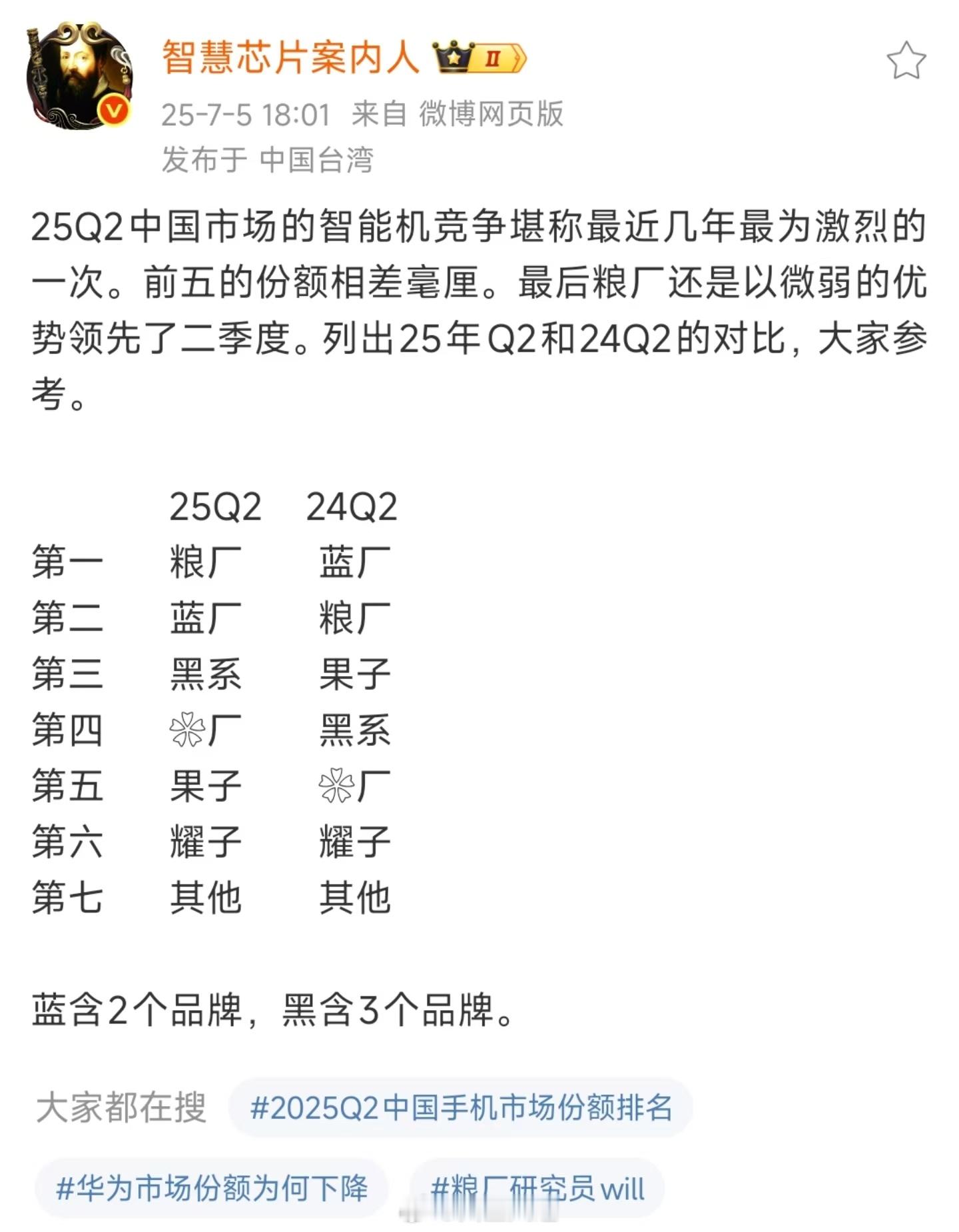 小米一季度第一之后，二季度又第一了​​​