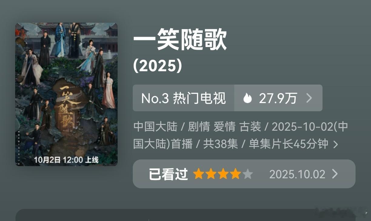 一笑随歌热度8556也是慢慢好起来了李沁摇人宣传效果有特别是肖战转发之后陈哲