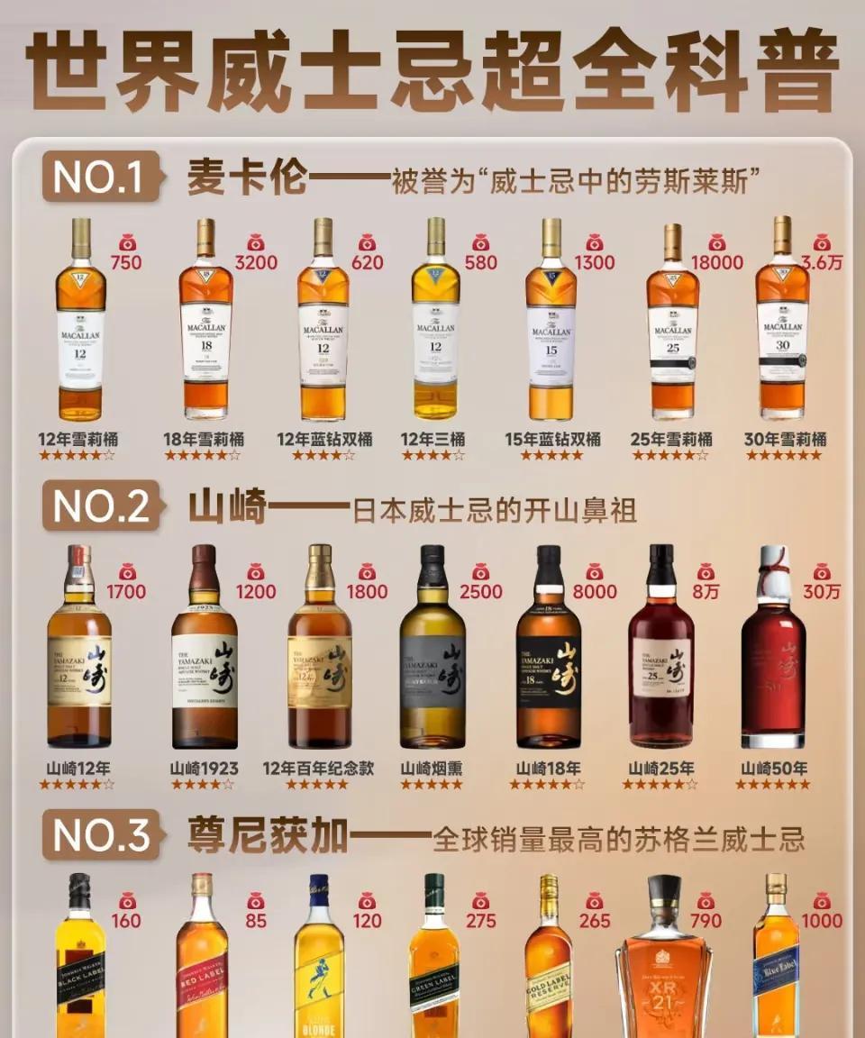 公认好喝的威士忌TOP10
