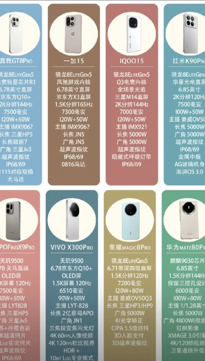 十月份即将发布的新机，你更期待哪款？旗舰机cpu安卓阵营天机9500、高通骁龙