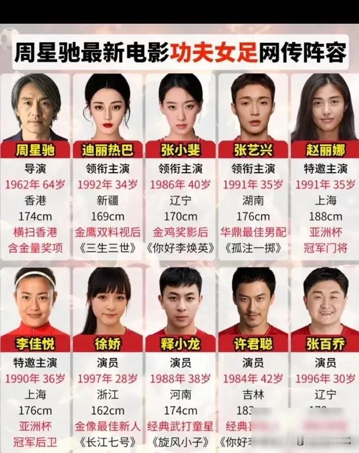 这部电影要是真的，总票房不敢说，但是就光周星驰这个名字估计，破一亿还是不难的！