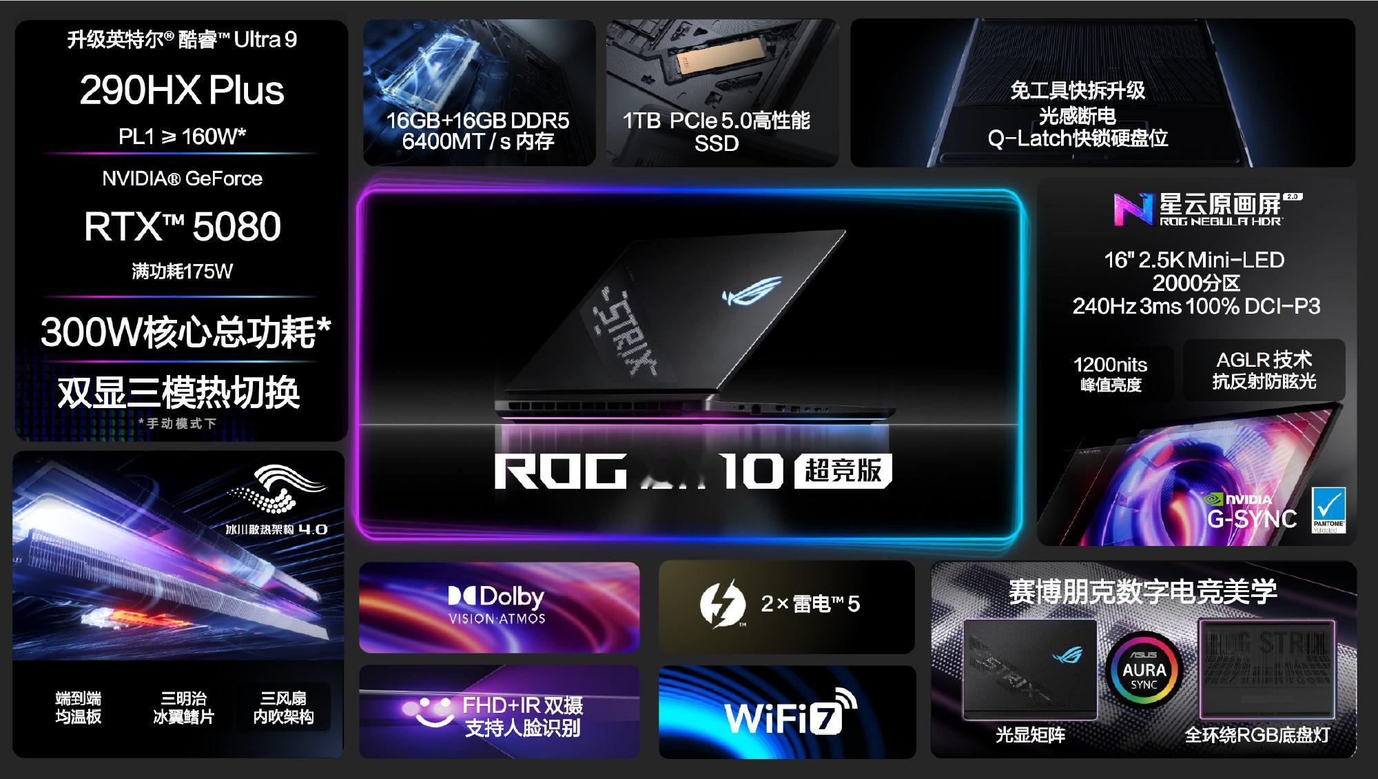三张图看懂ROG魔霸全系列！😎潮流颜值+硬核战力🤩，玩家们直接冲就对了~