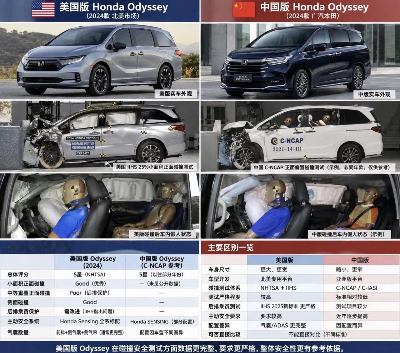 同样的日本车同样的型号为啥差别这么大呢🙃