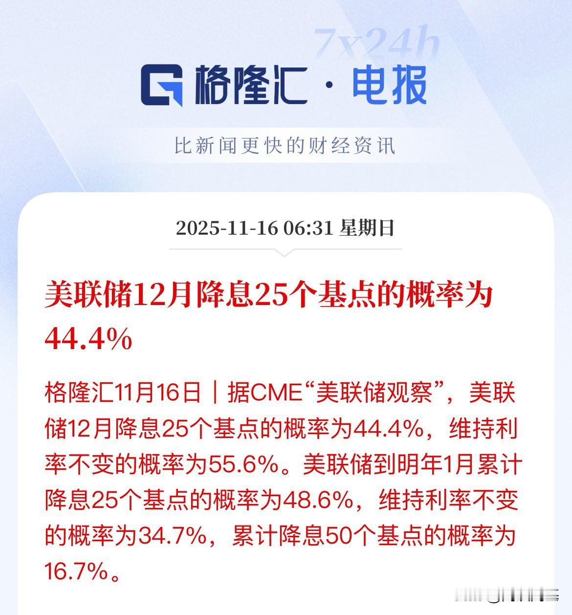 急转直下，美联储12月降息25个基点概率不足50%了，不降息的概率已经是55.6
