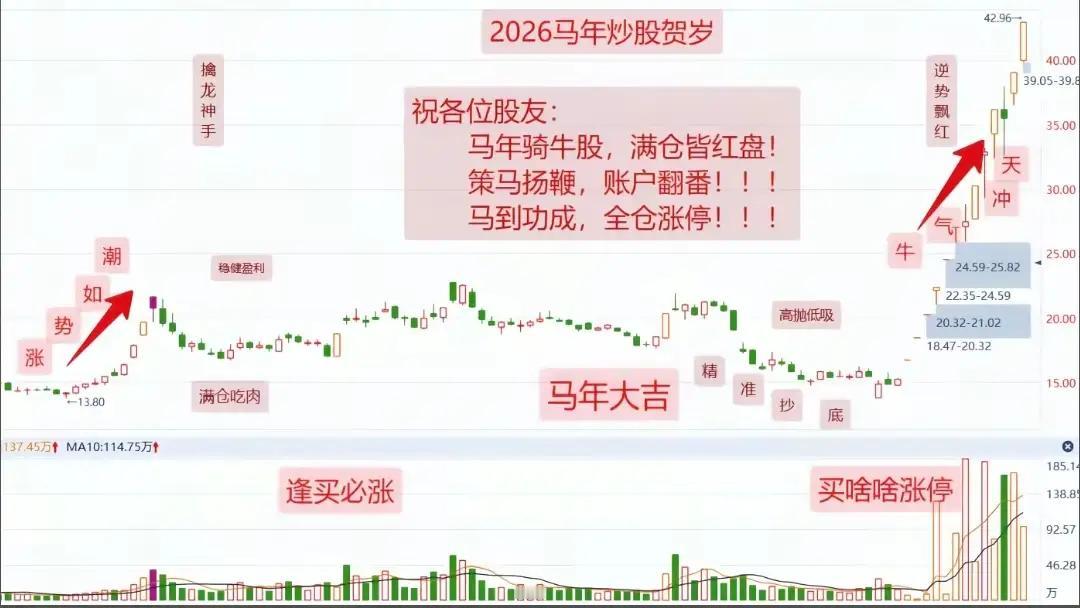 2026马年股市机遇多，想告别亏损、实现“满仓红盘”，关键是不追热点、不赌消息，