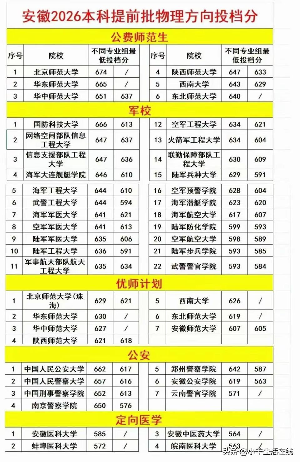 如今高考早已不只是孩子成绩的较量，更是家长间的一场信息战。不少家庭因对报考规则了