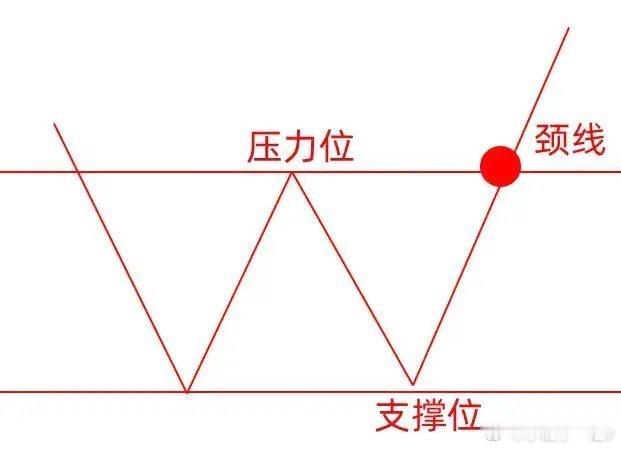 怎么判断股价真假底部，你知道他们的特征吗？我们都知道，一轮大幅度的下跌，都是由底