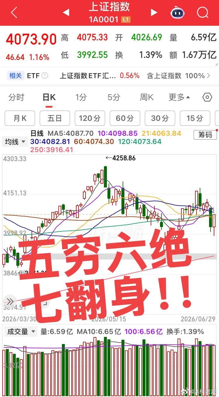 明日预计大涨的板块！今日指数巨震，很多人交出带血筹码！明日大盘继续上行，预计三大