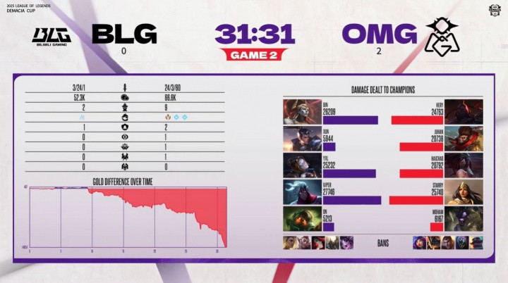 BLG粉丝怒斥被横扫: 今晚又要去哪个商k? 你是不是把伟请回来了