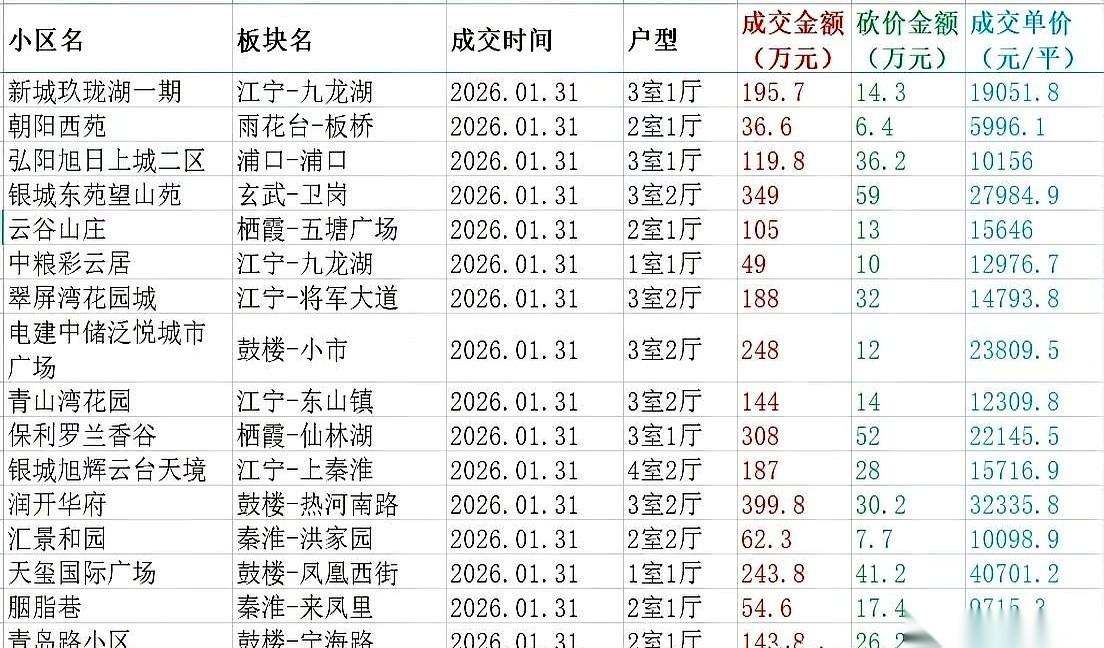 一个中介小哥，把他上个月成交的16套房，全扒了出来。第一套，九龙湖，成交价1万