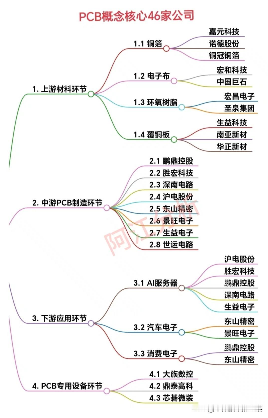 AI算力狂潮下的PCB黄金赛道：产业链全拆解，谁是真正的龙头？当AI服务器