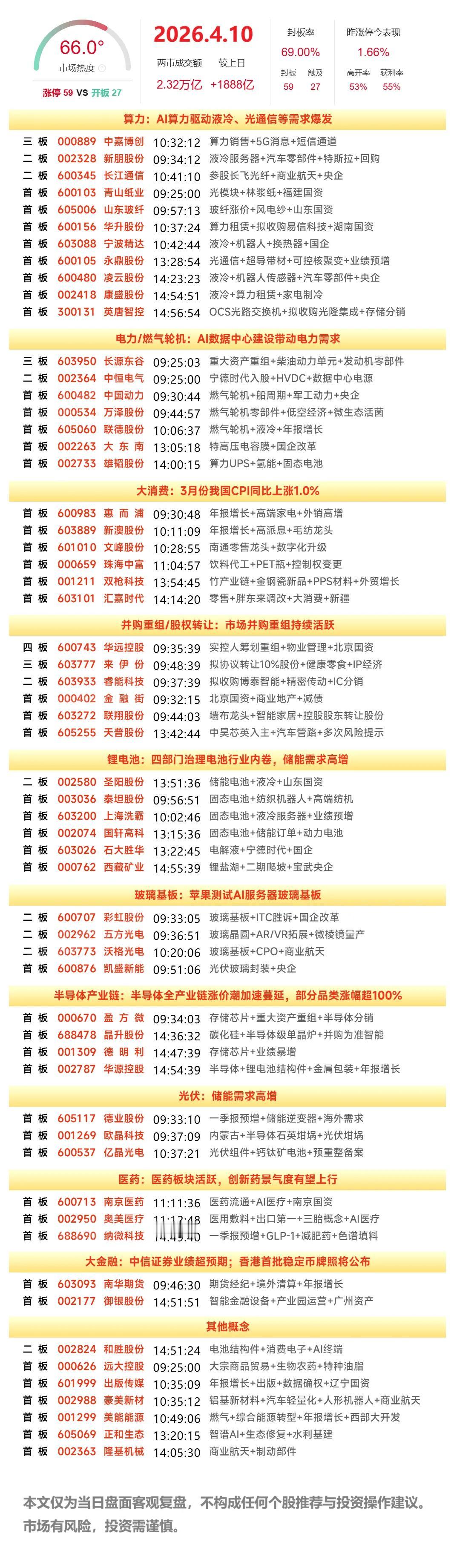 周末复盘：永鼎股份、圣阳股份、国轩高科、大东南隔日走势的一些看法！1、永鼎股