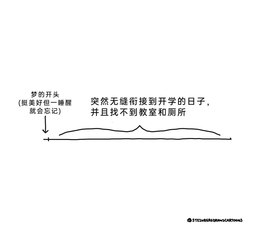 哦不​​​