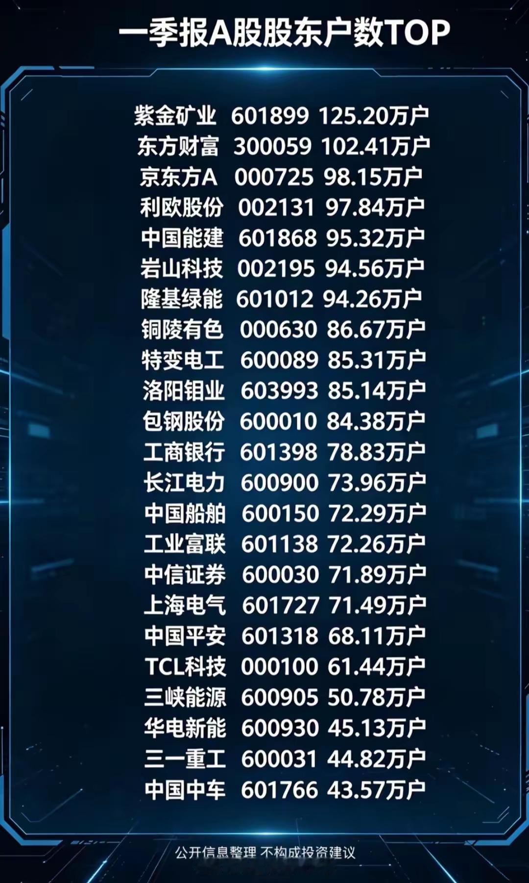 紫金矿业这波跌法，把不少散户整懵了——业绩摆在那，财报数字亮眼，怎么股价就跟坐了