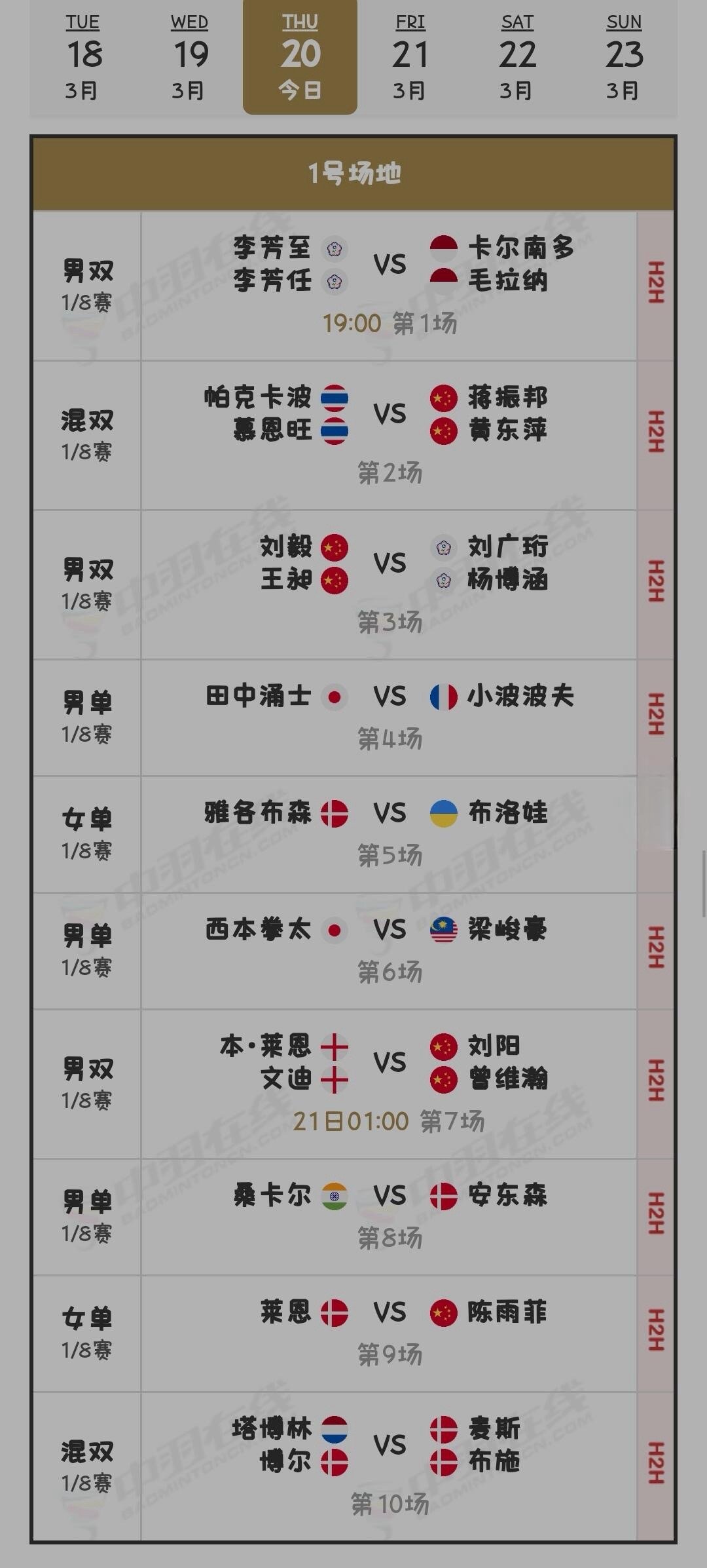 3月20日瑞士羽毛球公开赛1/8决赛安排昨天国羽10胜2负，雷兰曦苦战三局被安东