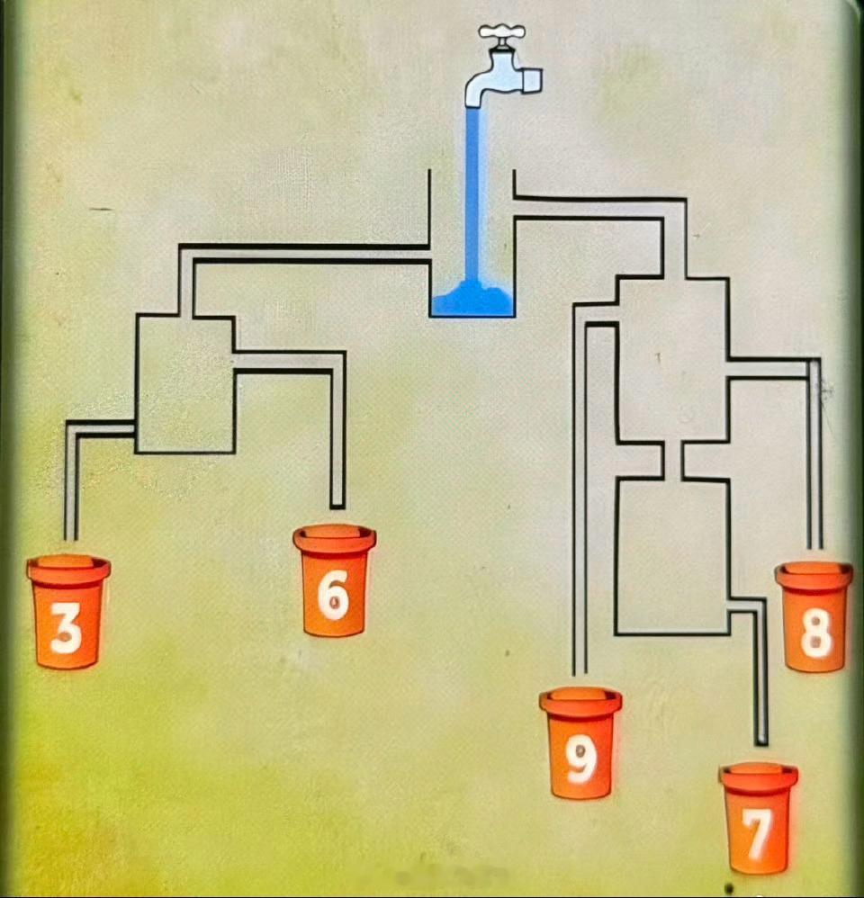 哪个水桶会先装满？