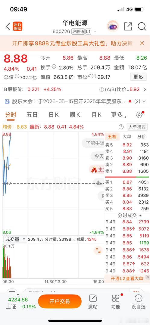 华电能源也不甘示弱，蹭蹭往上涨了！兄弟们，牛不牛？你们说了算。反正我看着是挺得劲