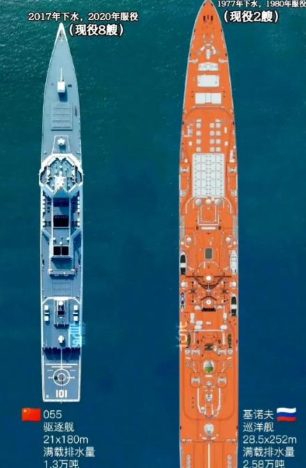 直到看到055和基洛夫并排的对比图，我才惊觉军舰设计已经隔了一个时代。 麻烦