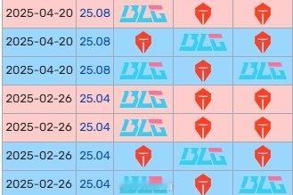 复仇！BLG今年首次击败TES此前BO3和BO5都只赢下一局今日的LPL登峰组