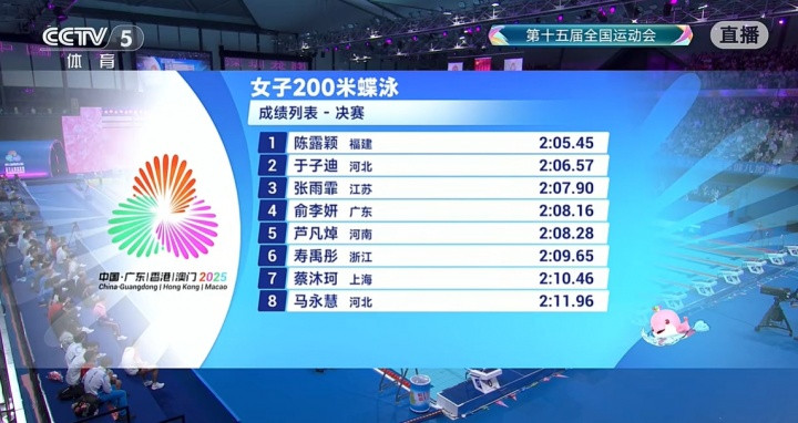 全运会女子200蝶: 陈露颖破PB夺冠, 13岁于子迪亚军, 张雨霏第三