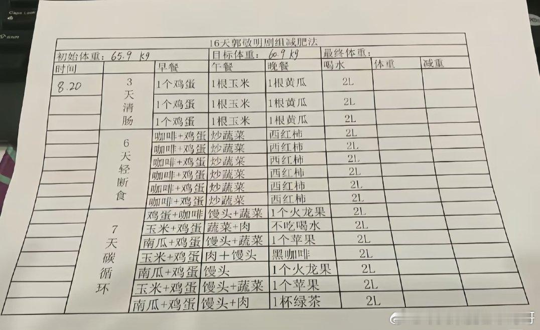 郭敬明按自己身高订的减脂餐吗，怪不得进他组的明星都容易生病