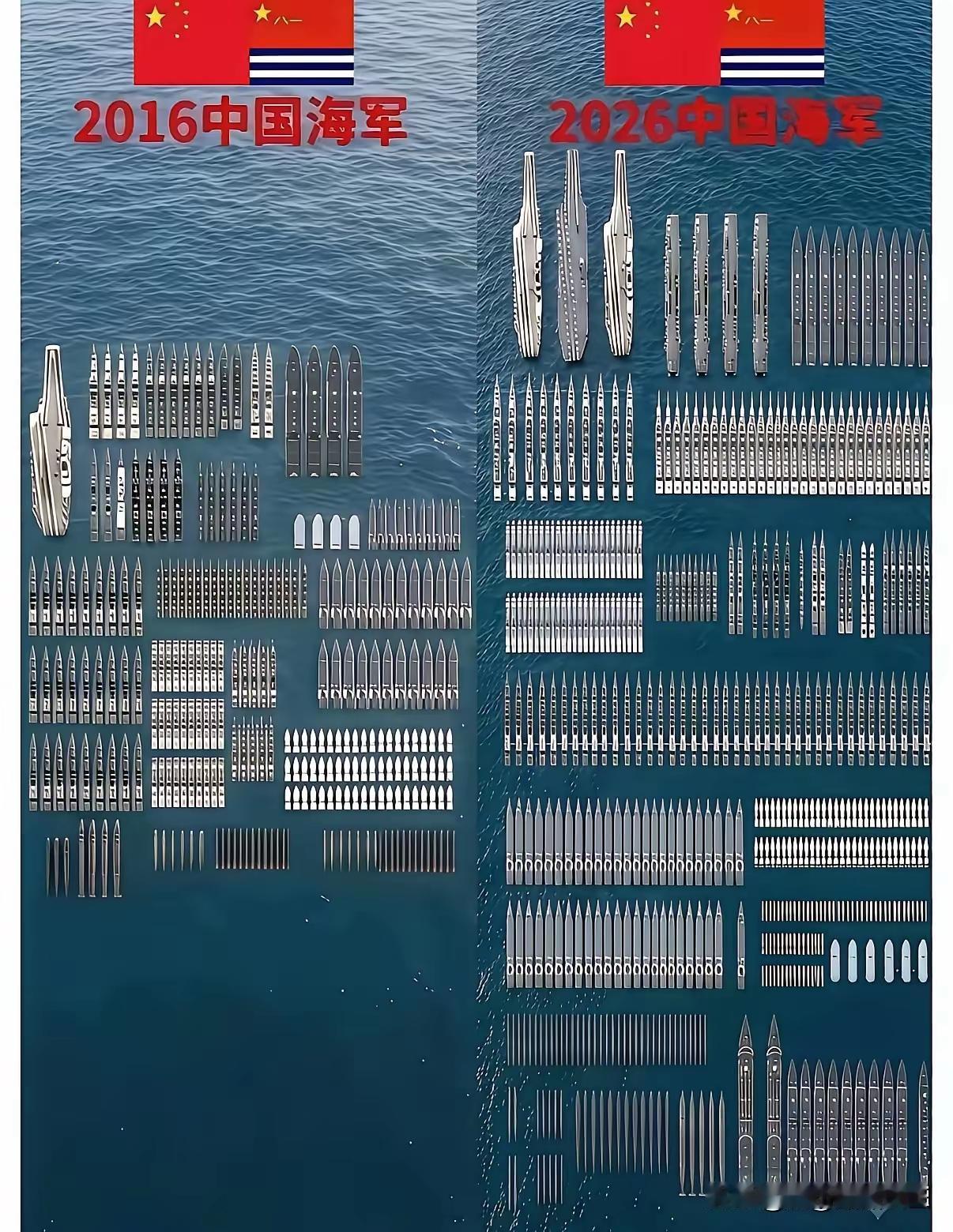 中国海军十年的时间真的是发生了翻天覆地的变化，2016年中国的海军还不足以世界第