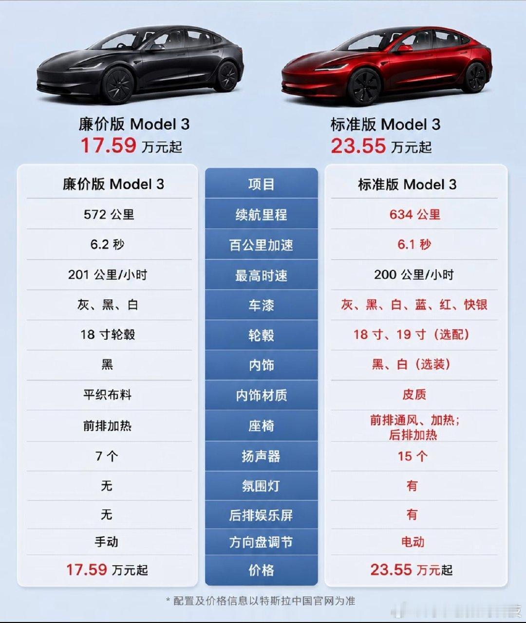 #特斯拉降价全国订单爆了#我发现目前新能源汽车最卷的就是特斯拉了，明明啥都没有做，就释放了一次降价，