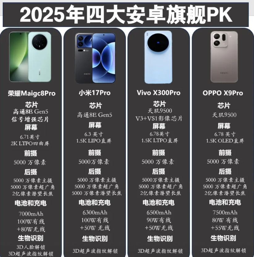 虚假的对标iPhone：名字对标、外观对标真正的对标iPhone：影像对标、系
