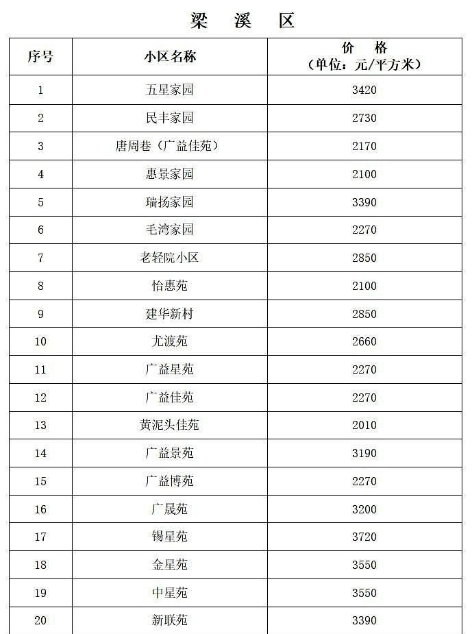现在无锡的安置房真的越来越不值钱，当然商品房也越来越不值钱。但是这个安置房的土
