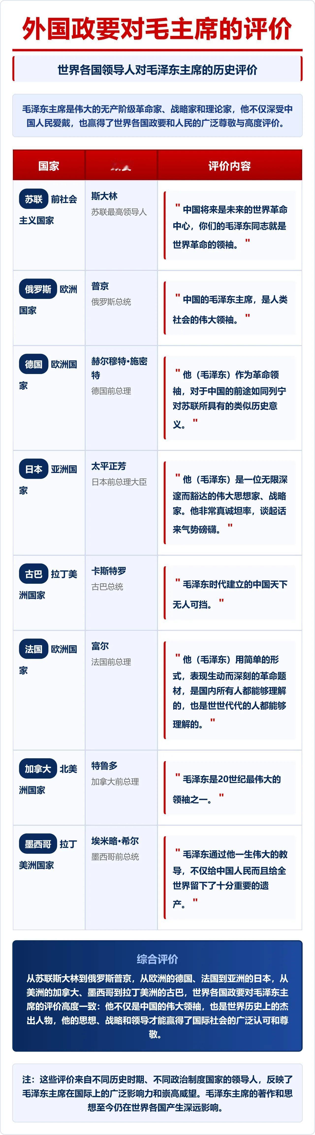 斯大林对毛主席的评价非常之高。一开始可不是这样的。但是他对于毛主席领导我