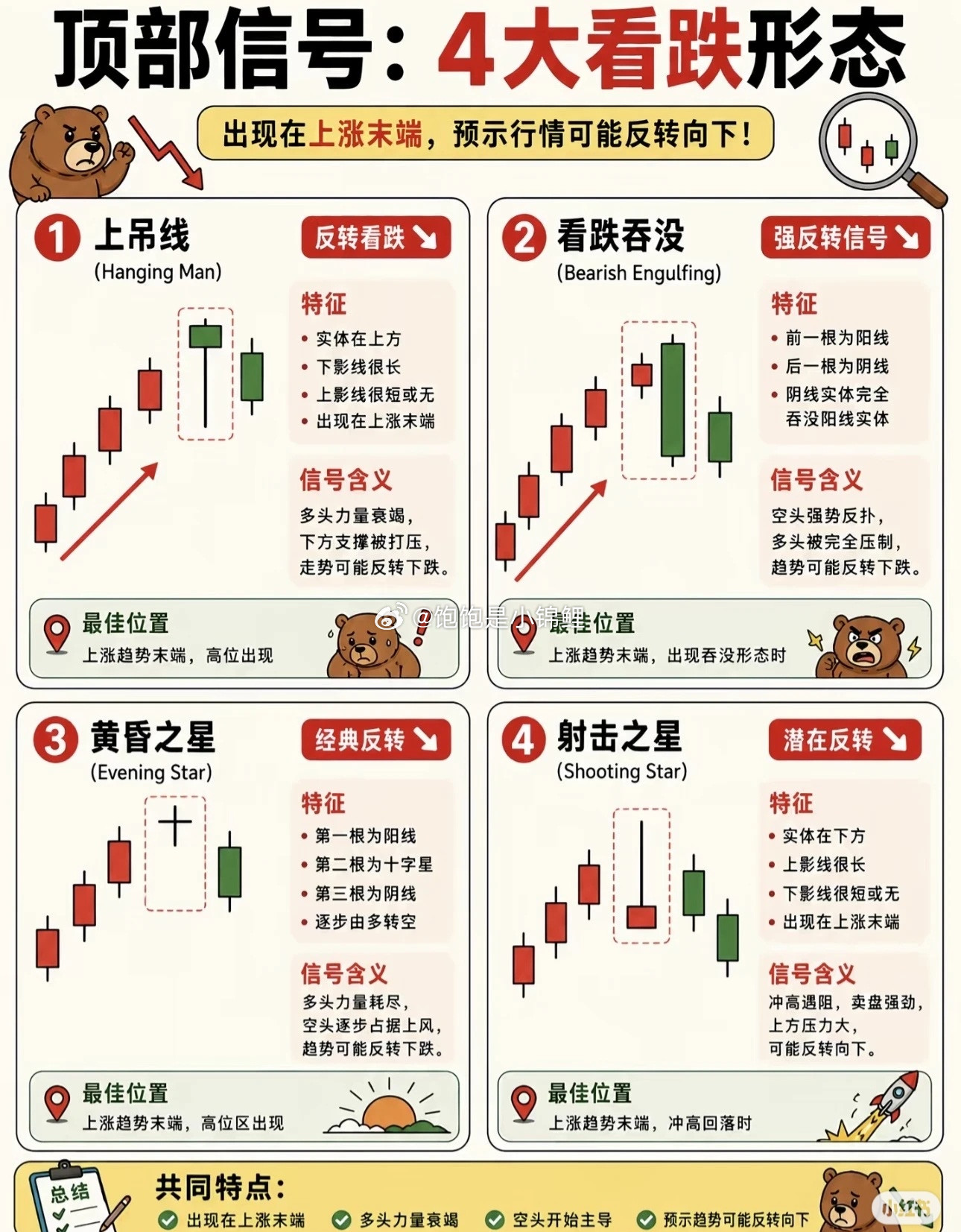 最简单最实用的方法！股票股票