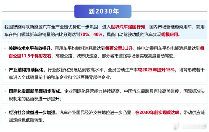 2030年自动驾驶汽车将规模应用大V聊车规划中，2030年新能源乘用车市场占比